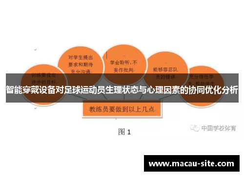 智能穿戴设备对足球运动员生理状态与心理因素的协同优化分析