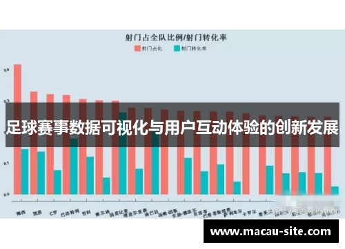 足球赛事数据可视化与用户互动体验的创新发展